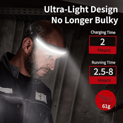 LumiGo – Wide-Angle Rechargeable Adventure Headlamp